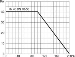 Стальной шаровой кран DN 10-50 PN 40 резьба/сварка (cерия 60.101)