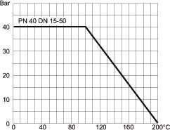 Стальной шаровой кран DN 10-50 PN 40 резьба/сварка (cерия 61.101)