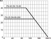 Стальной шаровой кран DN 15-50 PN 40, DN 65-200 PN 25 фланец/сварка (cерия 64.104)